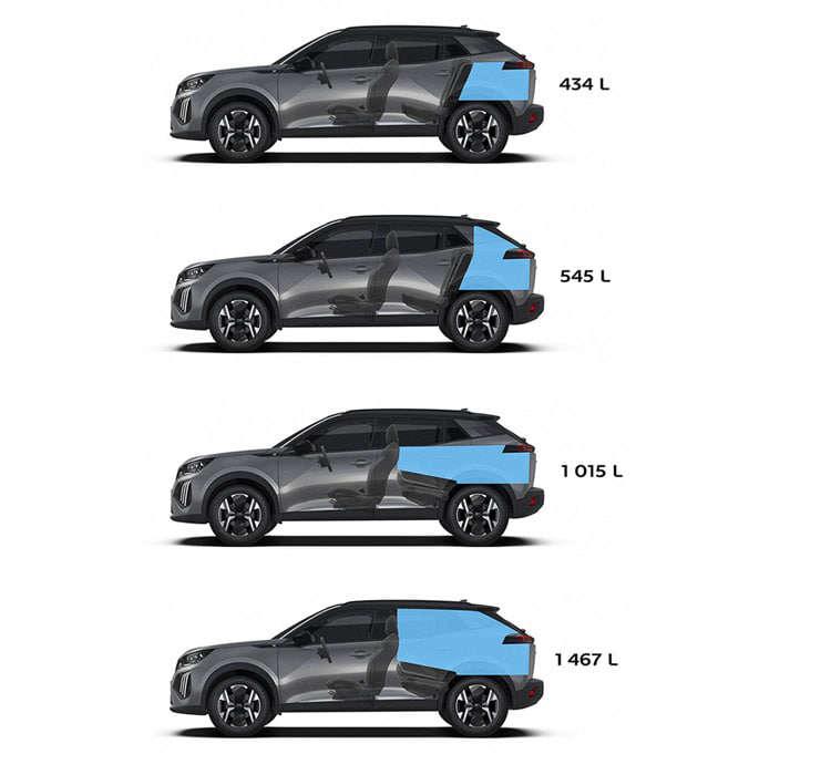 Розміри багажника Peugeot 2008